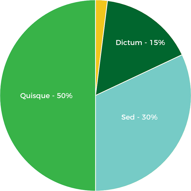 Batch chart placeholder