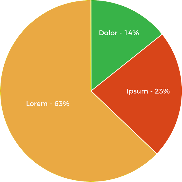 Meal chart placeholder